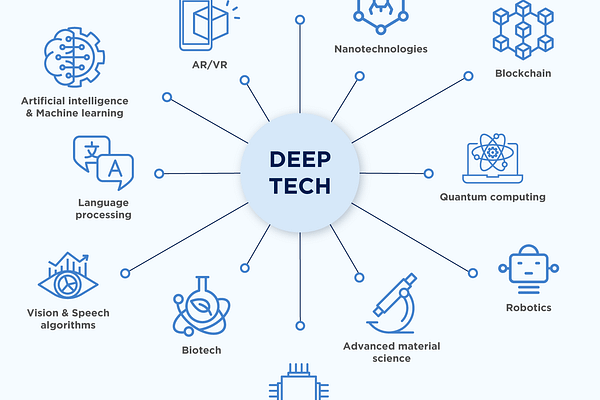 Technocrat Manifesto | Jae | Substack