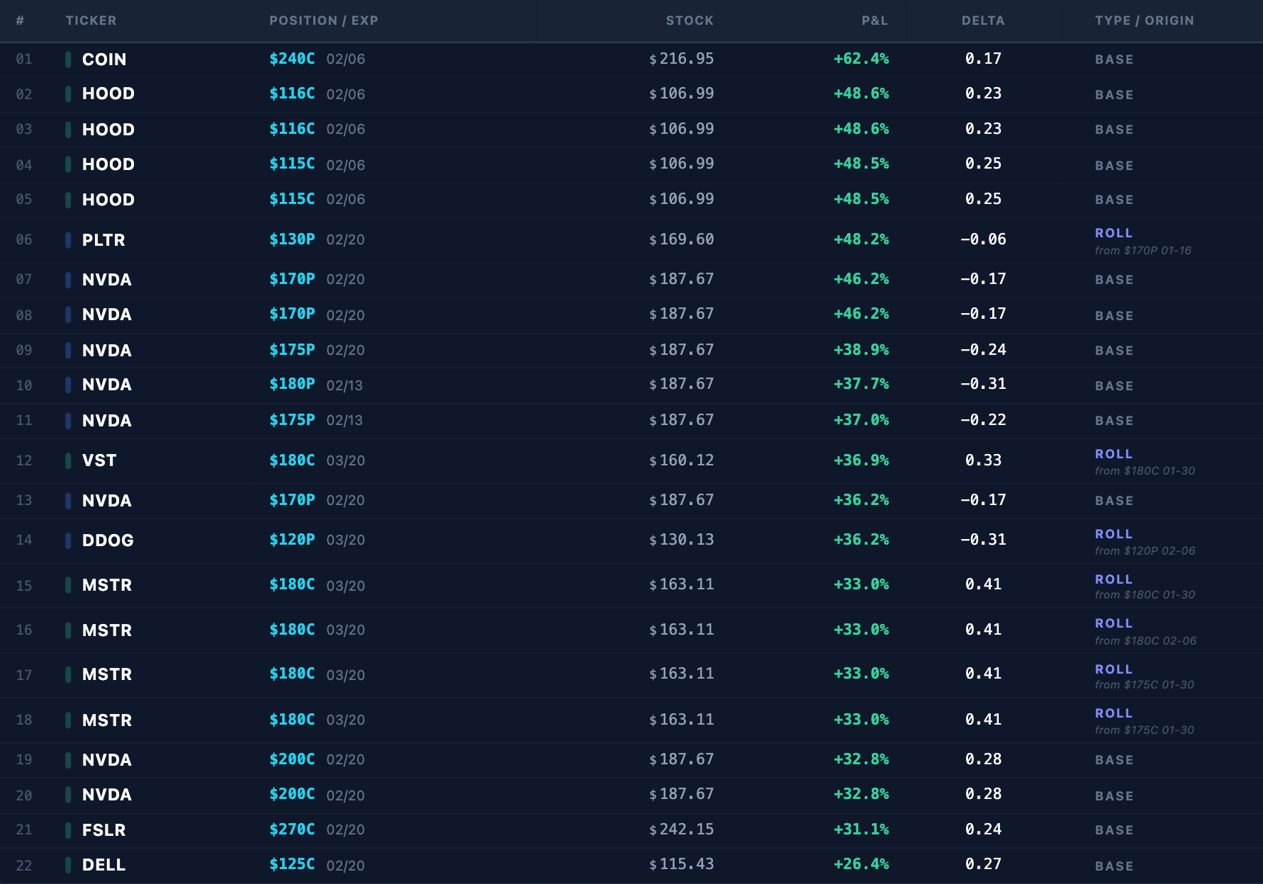 Selling Calls and Puts for Retirement Income — Week 4 Review