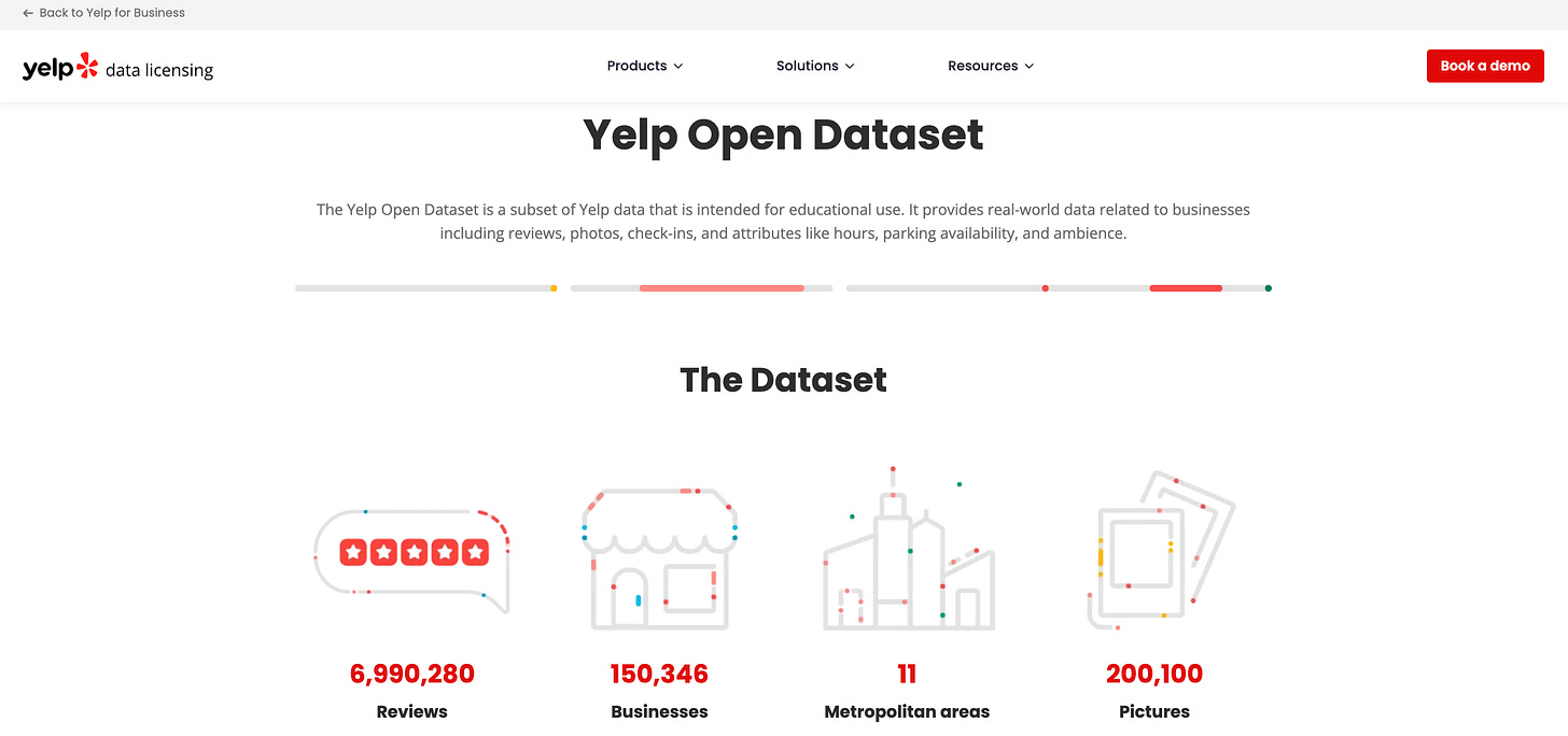 Yelp Open Dataset landing page displaying metrics like 6.9 million reviews and 150,346 businesses.