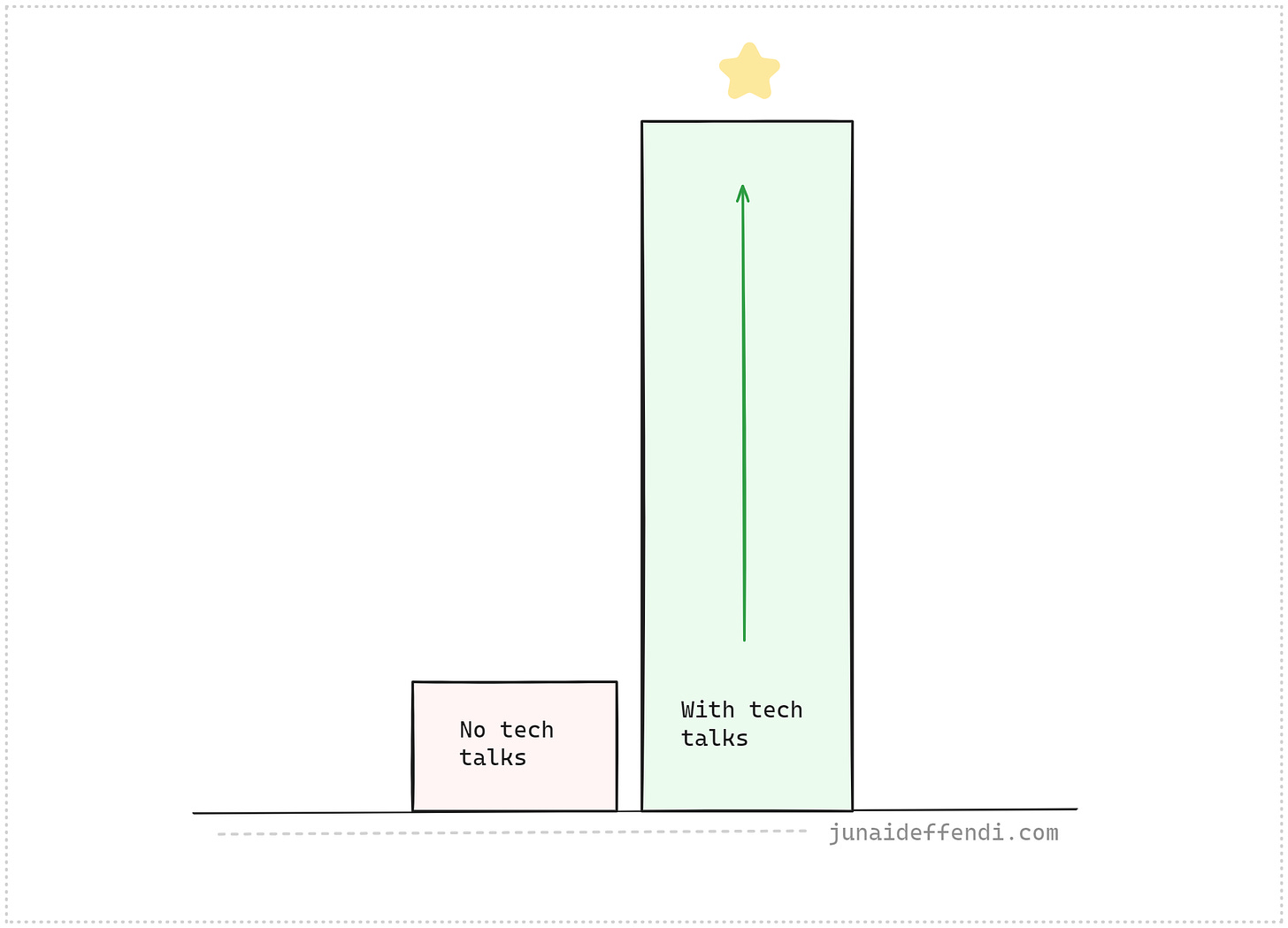 Why Tech Talks are important