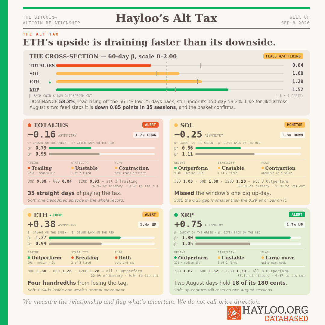Hayloo Altcoin Tax Board Week 37 2026 Hayloo Altcoin Tax Board Week 37 2026