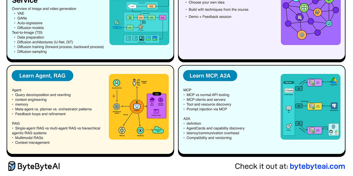 🚀 新课程上线：成为AI工程师 | 实践学习 | 第二期！