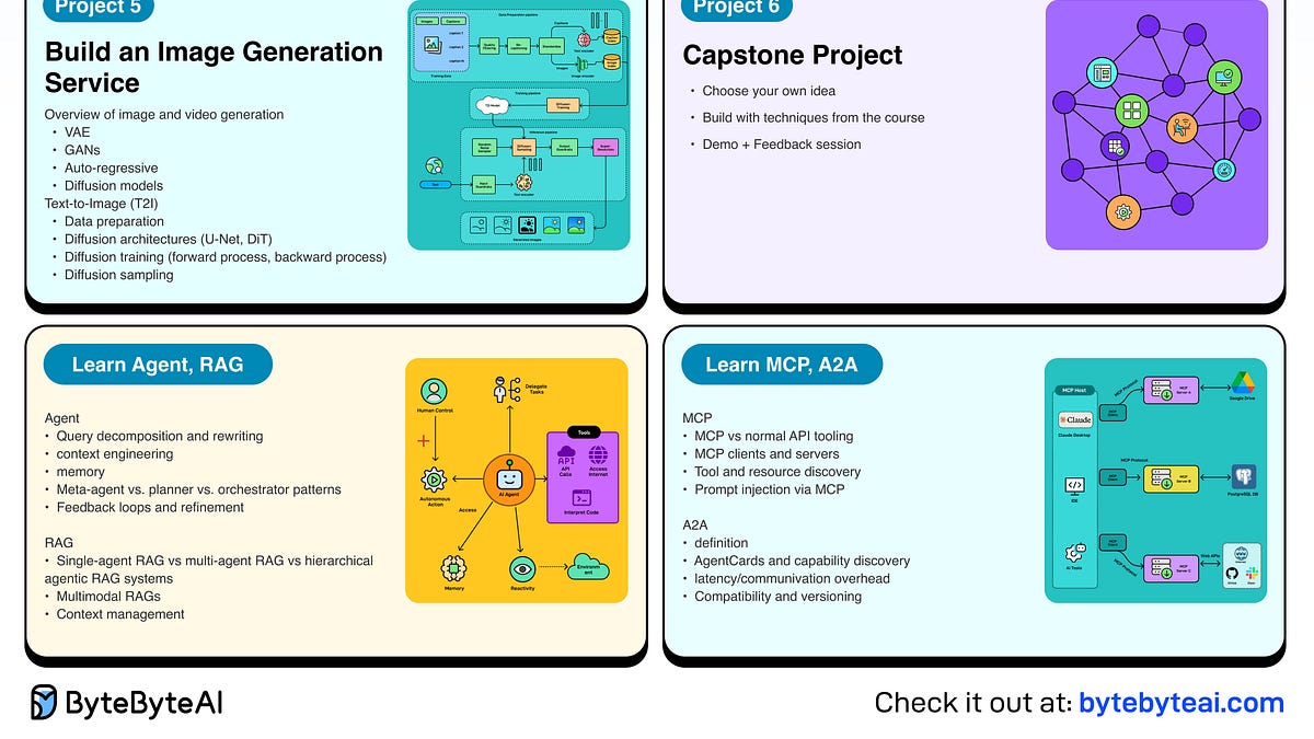 Last Chance to Enroll | Become an AI Engineer | Cohort 2