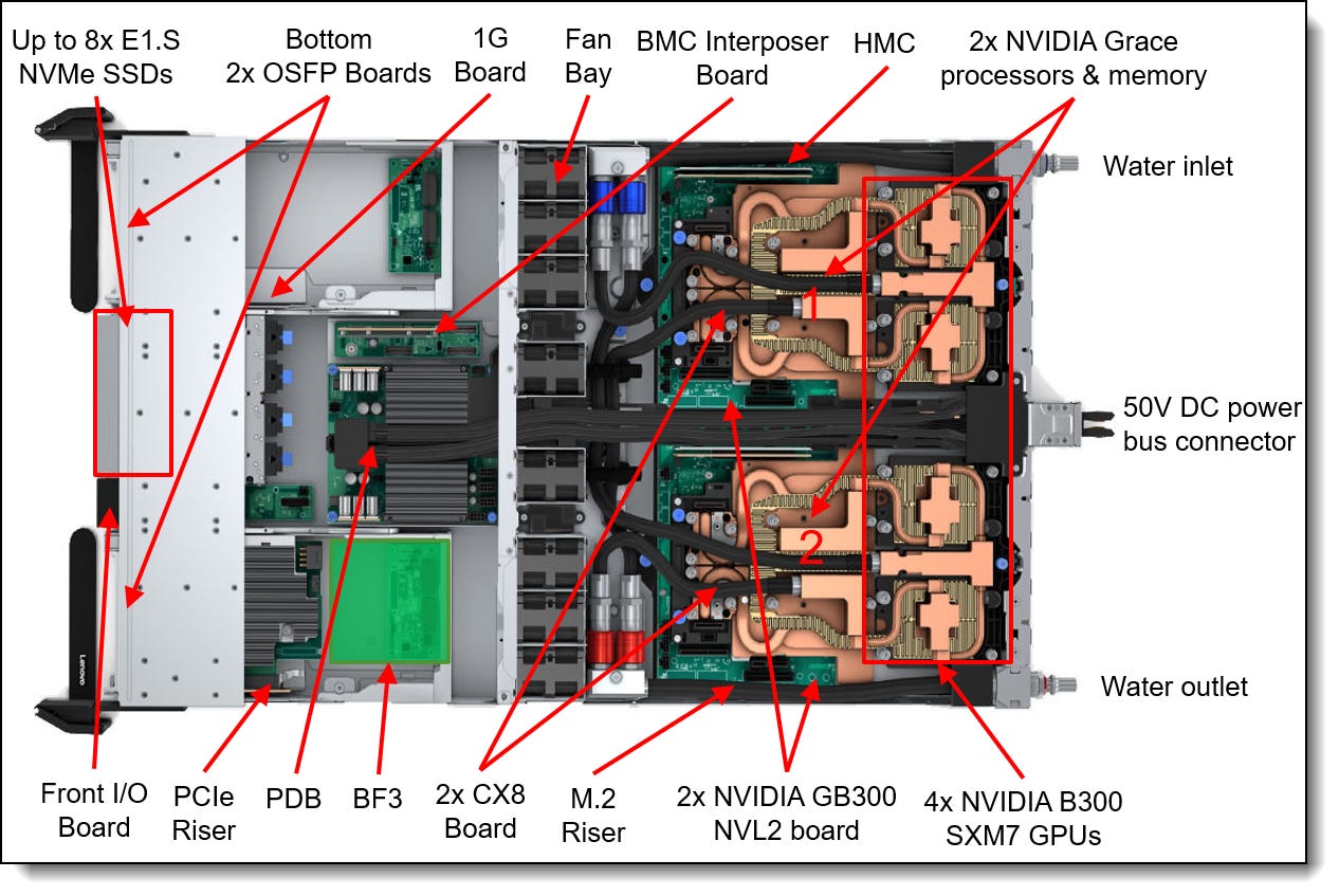 Compute Tray Understanding how to bring up NVIDIA GB300 NVL72: From Facility to ...