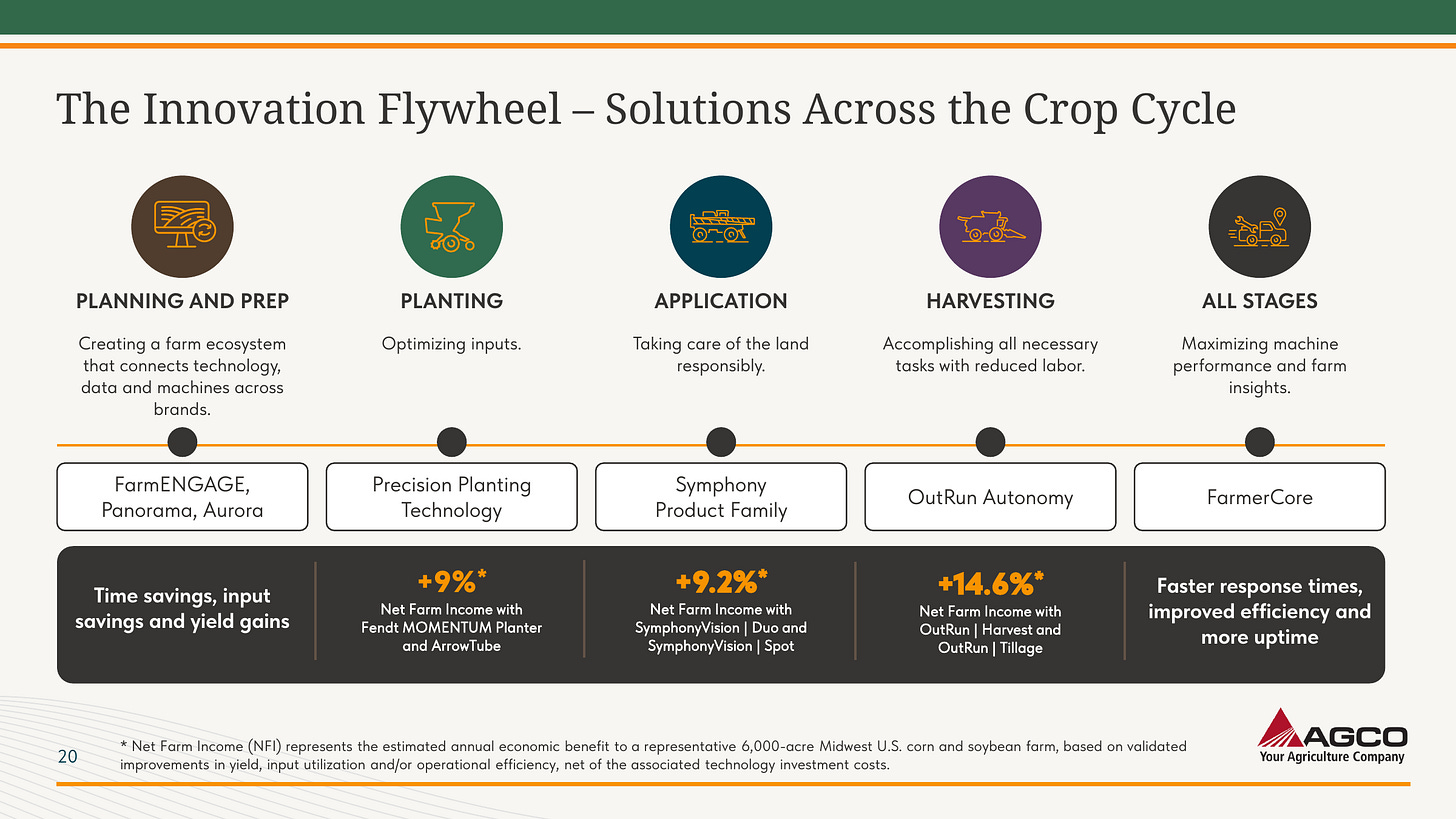The Innovation Flywheel – Solutions Across the Crop Cycle