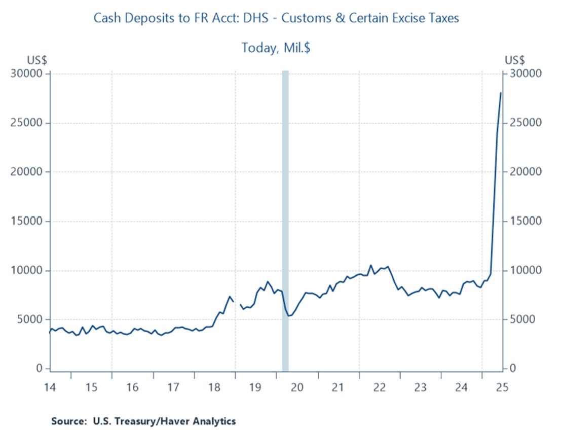 Did Someone Neglect to Tell the President Which Direction People Wanted  Prices to Move?