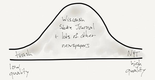 Pre-Internet, some papers were great, some were terrible, most were average.