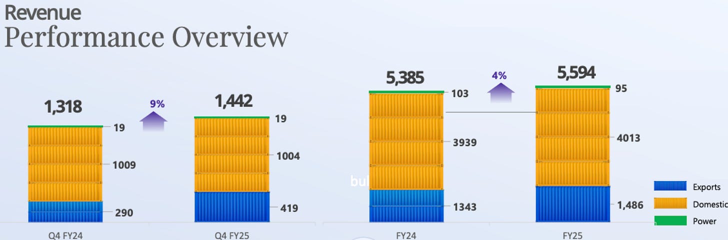 A screenshot of a graph

AI-generated content may be incorrect.