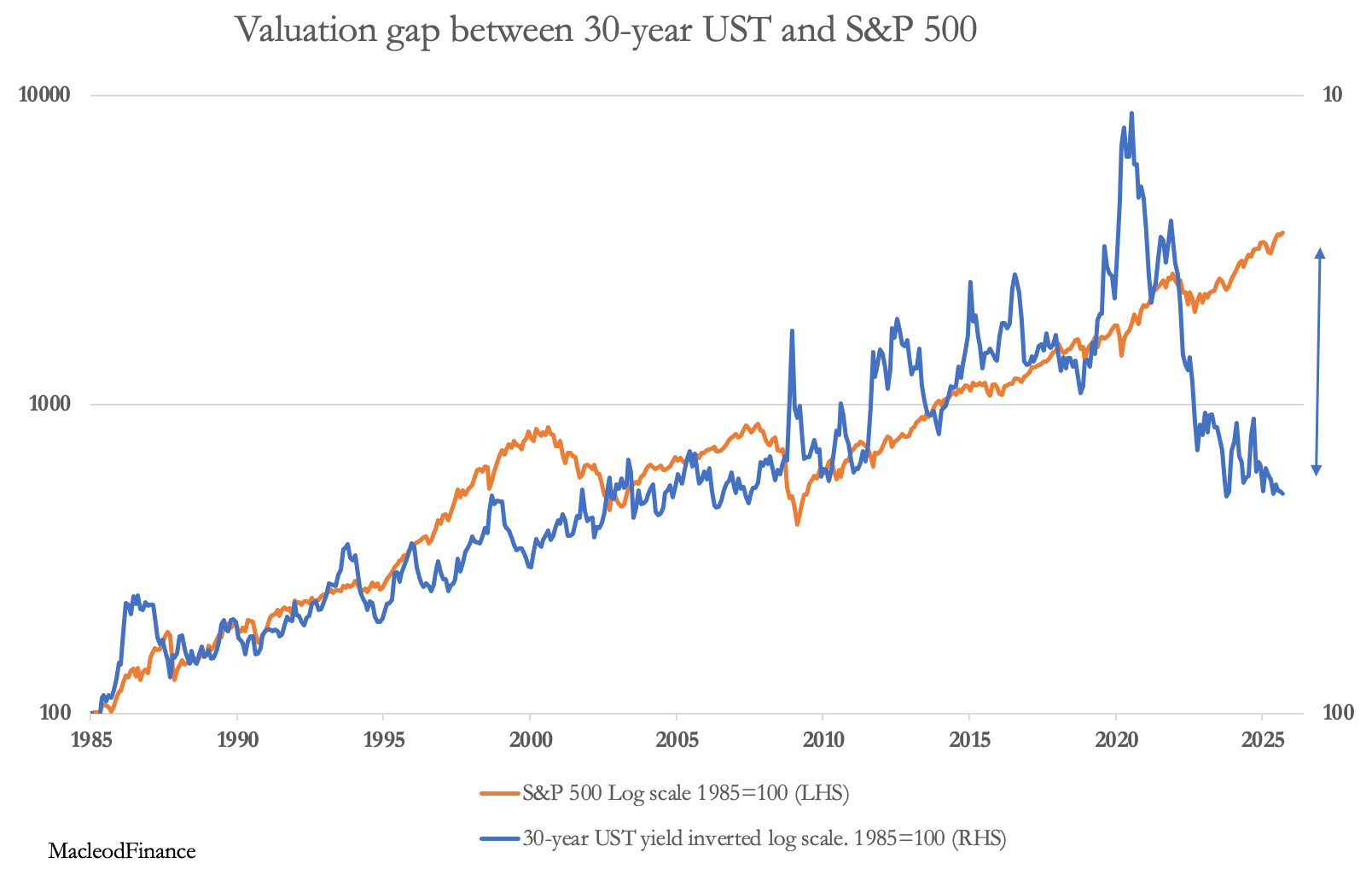 A graph showing the value of a stock market
AI-generated content may be incorrect.