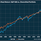And Finally: Equity Diversification