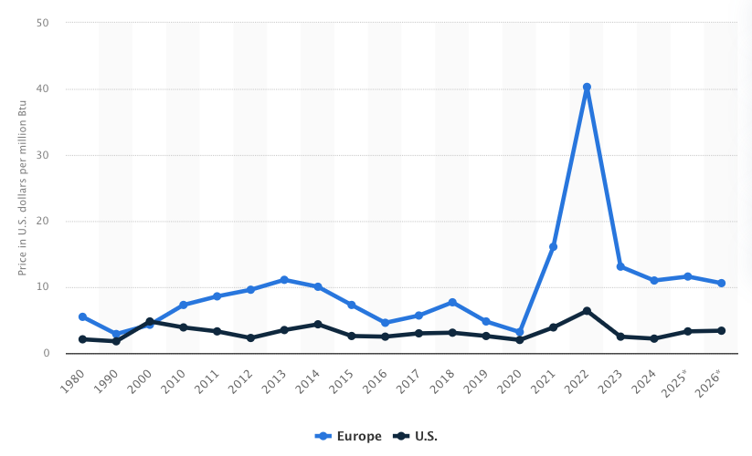 A graph with a line and a line

AI-generated content may be incorrect.