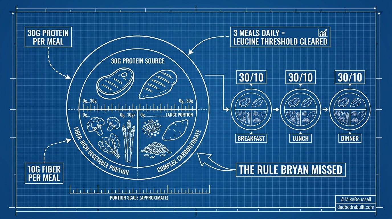 Technical blueprint illustration deep blueprint b