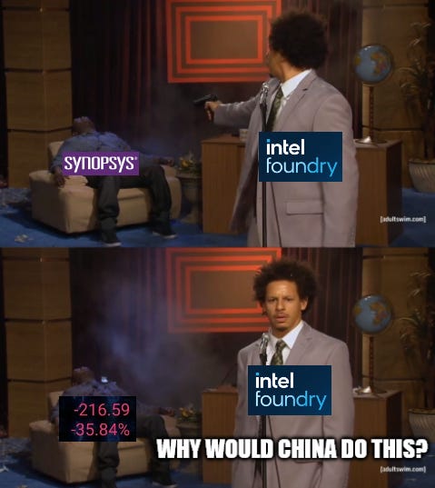 Synopsys is probably a buy.