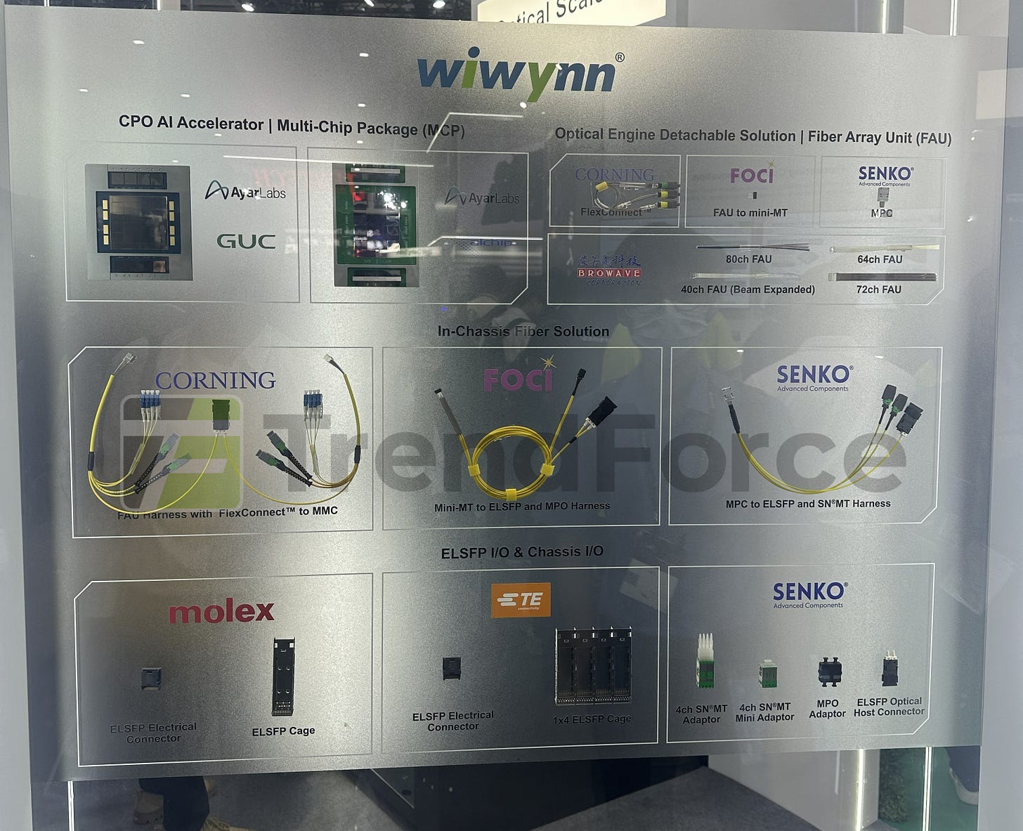 Wiwynn CPO Supply Chain
