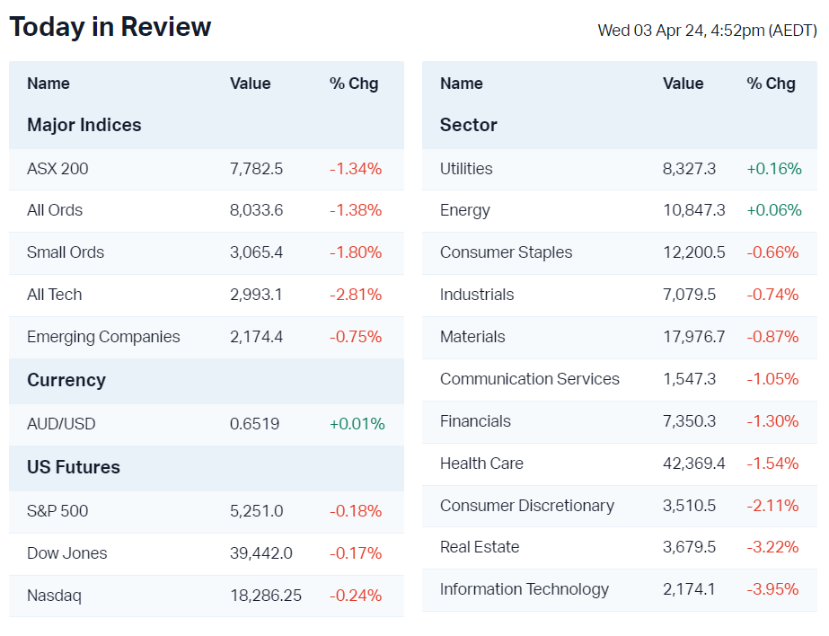 stock market stock market