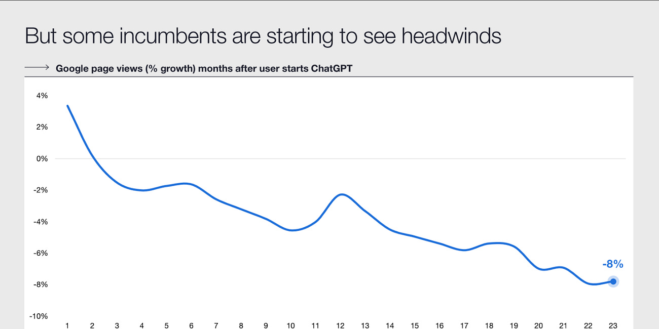 🤔 How serious is Google’s ChatGPT problem?