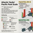 Developers Express Confidence About New Designs, but Ignore Some Inconvenient Facts