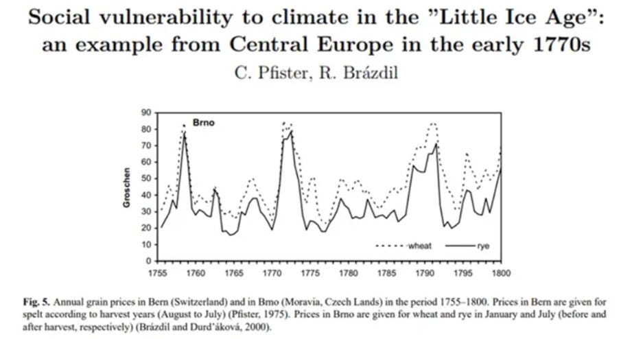 A graph with lines and numbers

AI-generated content may be incorrect.