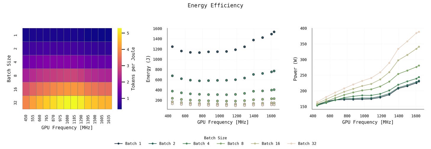 Energy Efficiency heatmaps and plots