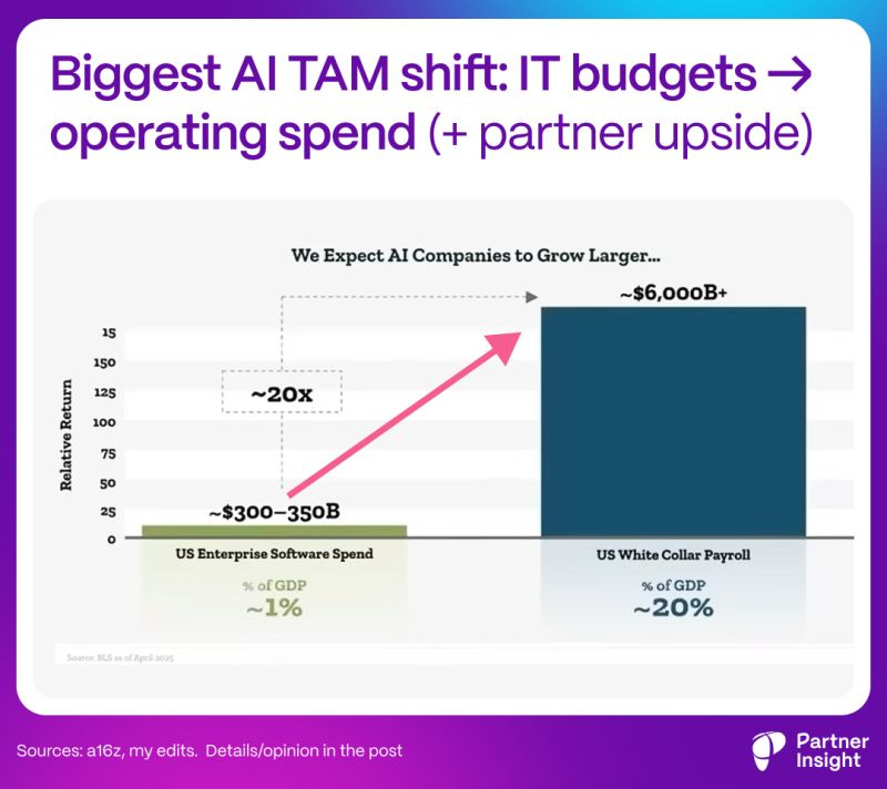 graphical user interface, application graphical user interface, application