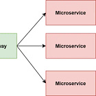 EP 3 - Difference between API Gateway and Load Balancer