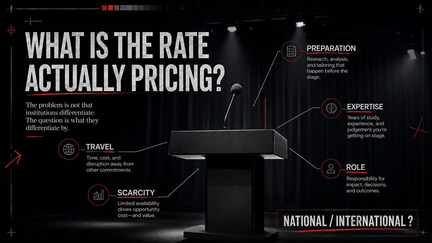What is the rate actually pricing? Travel, preparation, expertise, role, scarcity — national/international? What is the rate actually pricing? Travel, preparation, expertise, role, scarcity — national/international?