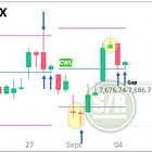 Expect Choppy Price Action to Persist
