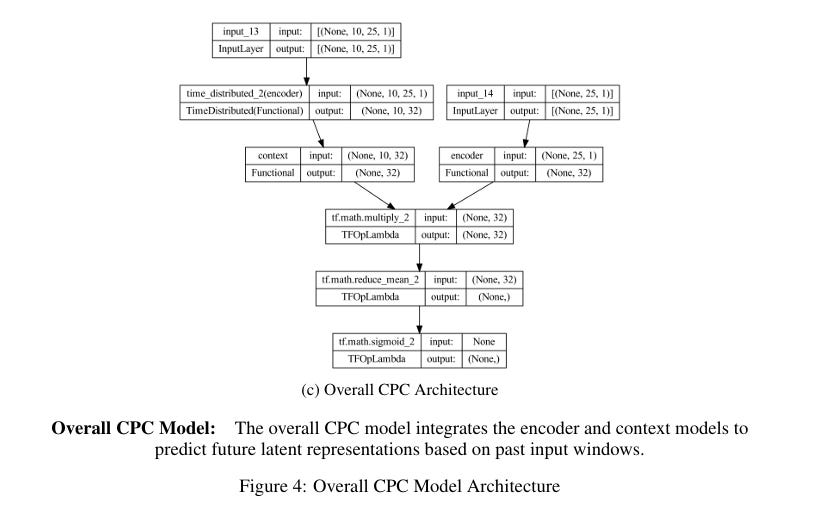 How Contrastive Predictive Coding Rethinks Financial Time Series ...