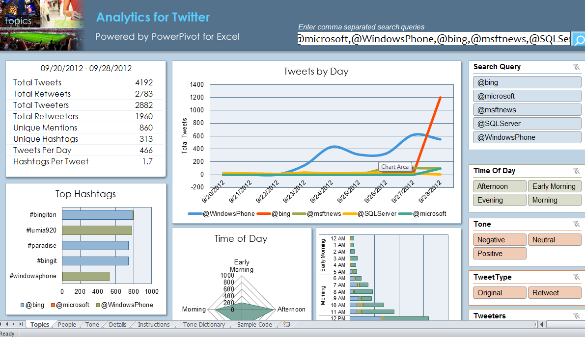 excel powerpivot twitter social media analytics dashboard 5 excel powerpivot twitter social media analytics dashboard