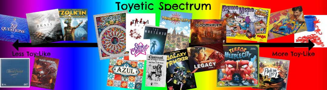 RPGs have been added to the chart, with the Jenga games and chainmail beween Sagrada and Galaxy Trucker, while D&D is far to the left with Brass: Birmingham.