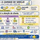 Framework da Coopetição: quando o concorrente vira canal