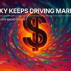 Global Macro Update: The Dollar Squeeze Choking Bitcoin