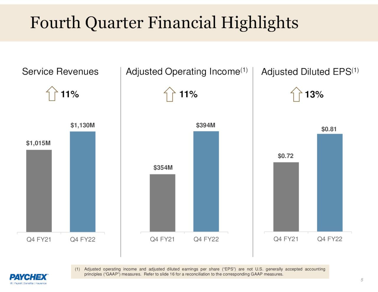 4Q2022 Highlights 4Q2022 Highlights