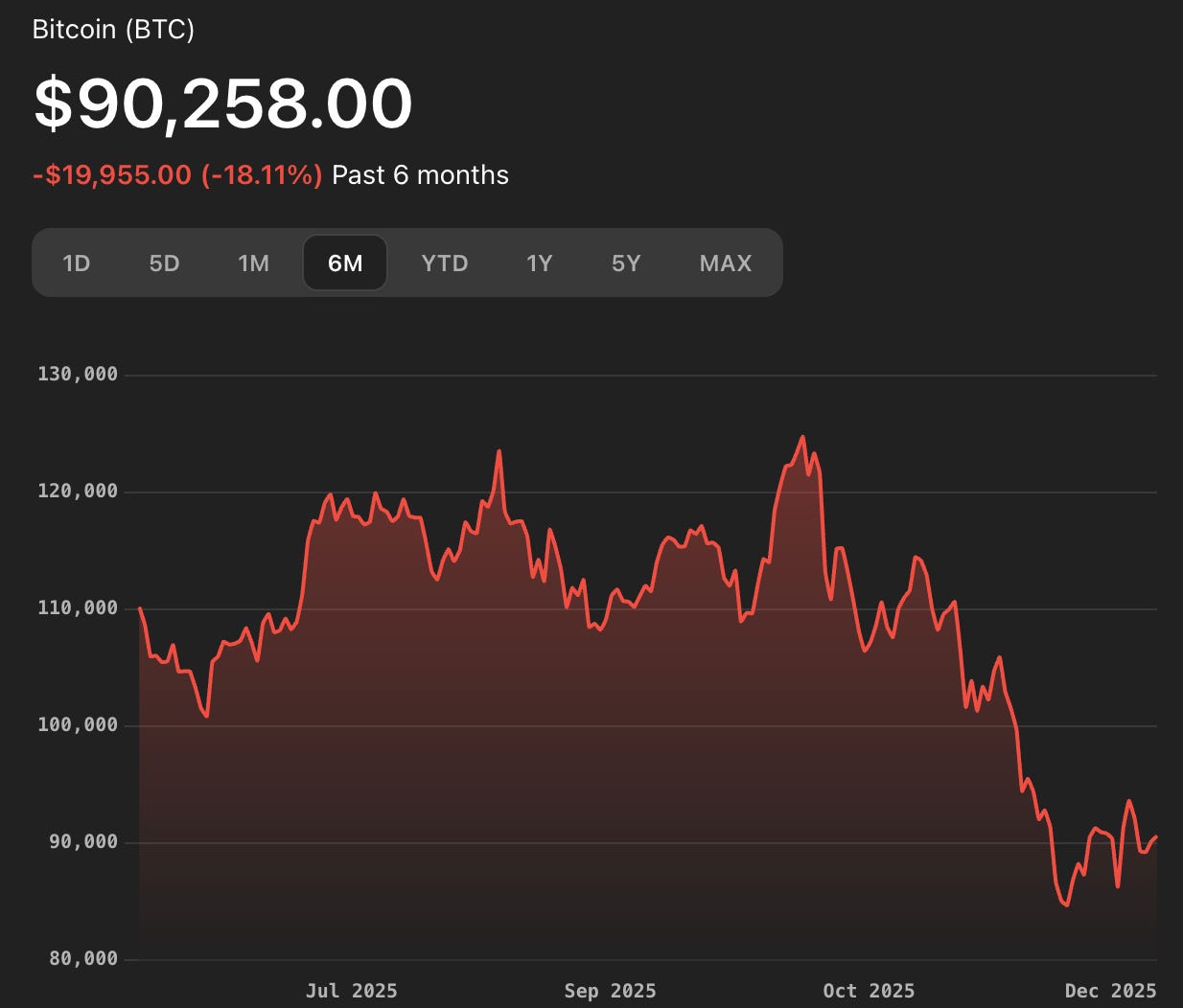 Why is Bitcoin still down and are banks shorting MicroStrategy?