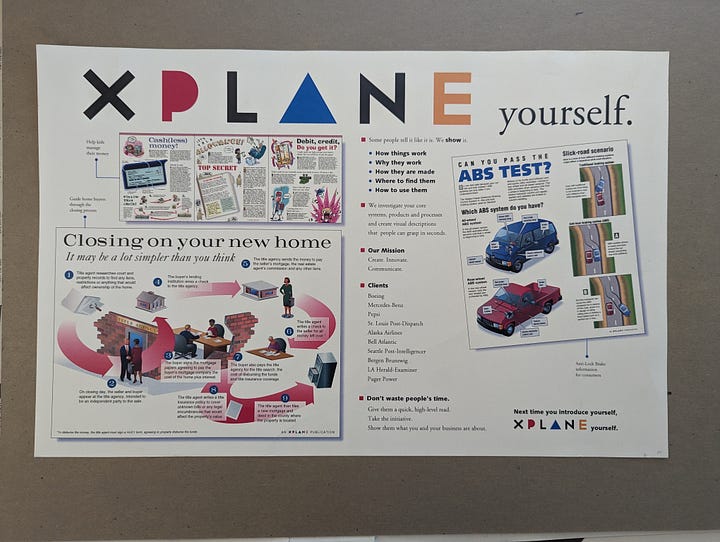 The things you find when moving! A Blockbuster card, two of the earliest XPLANE brochures from the 90s, and a map of an obstacle course I drew in the 70s!