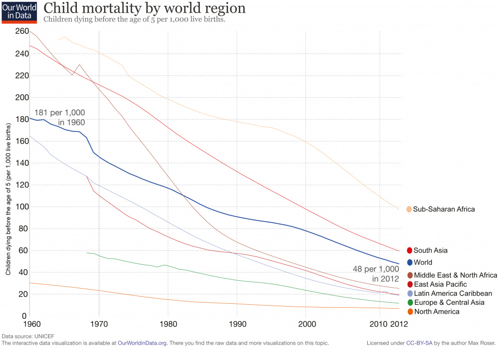 child_mortality