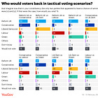 Gorton & Denton Parliamentary by-election: what three constituency polls tell us