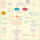 I Tried 30+ Software Design Courses: Here Are My Top 5 Recommendations for 2026