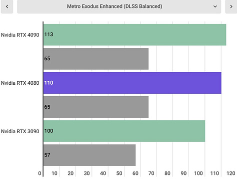 Nvidia RTX 4080 benchmarks