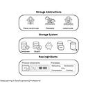 Storage Fundamentals for Data Engineers
