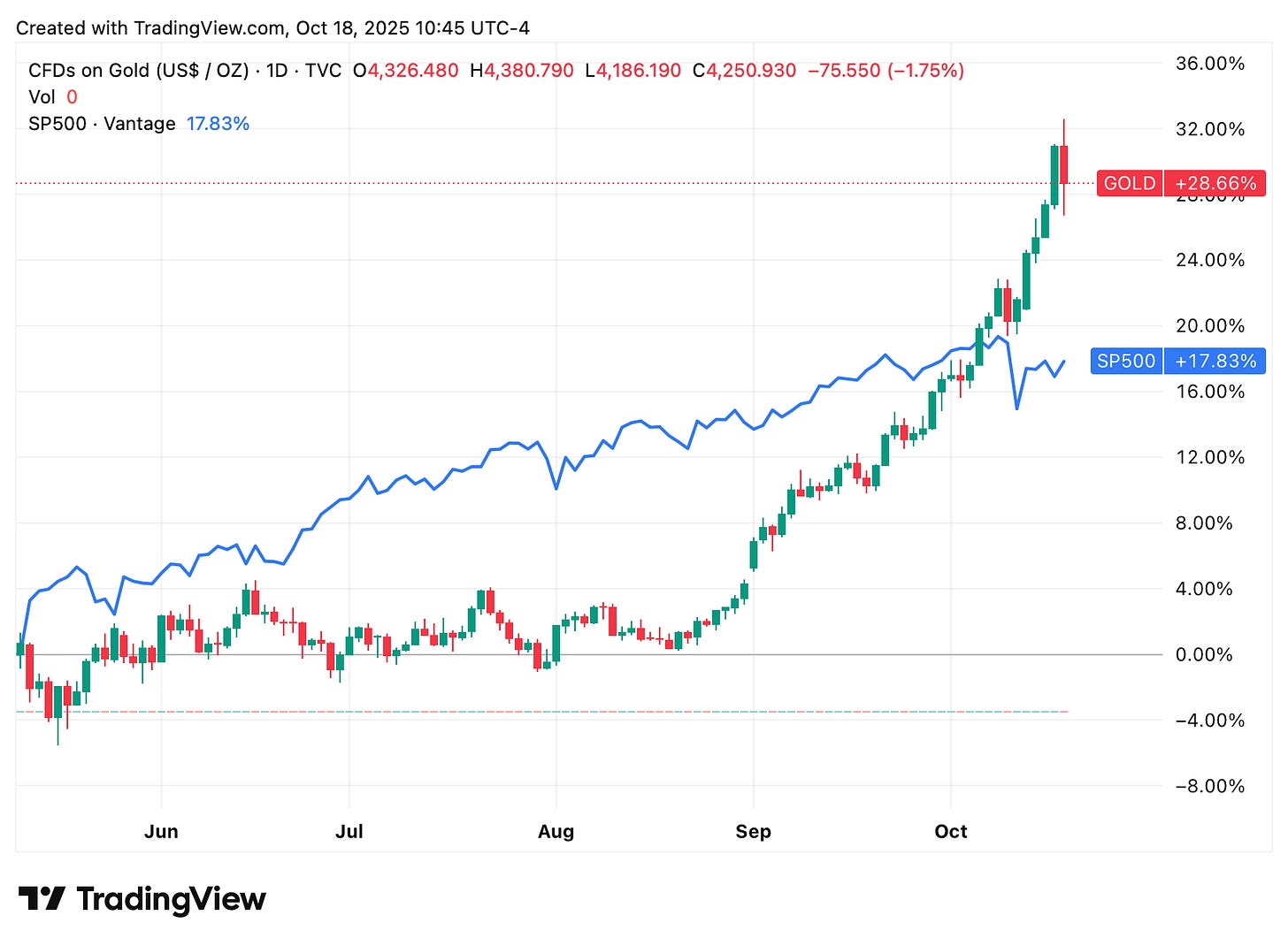 TradingView chart TradingView chart