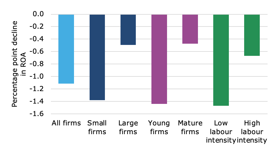 Chart, waterfall chart

Description automatically generated