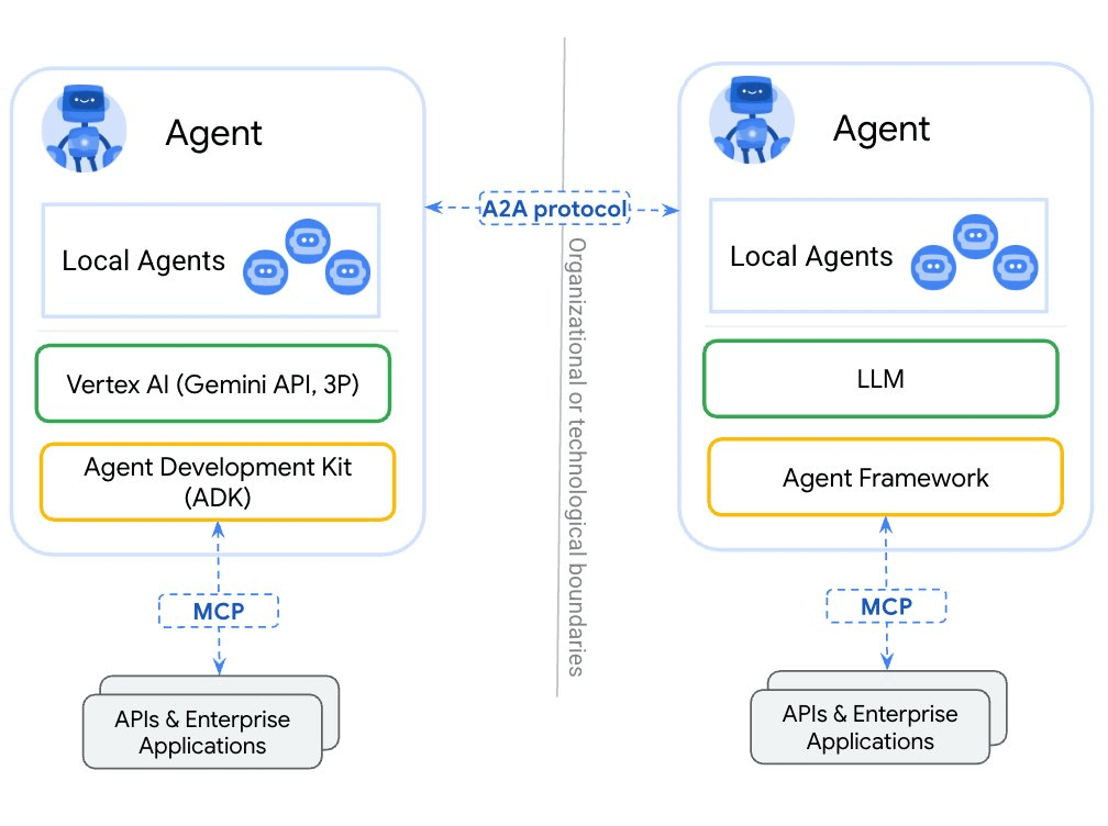 Google just launched the A2A protocol were AI agents from any framework can  work together : r/LocalLLaMA