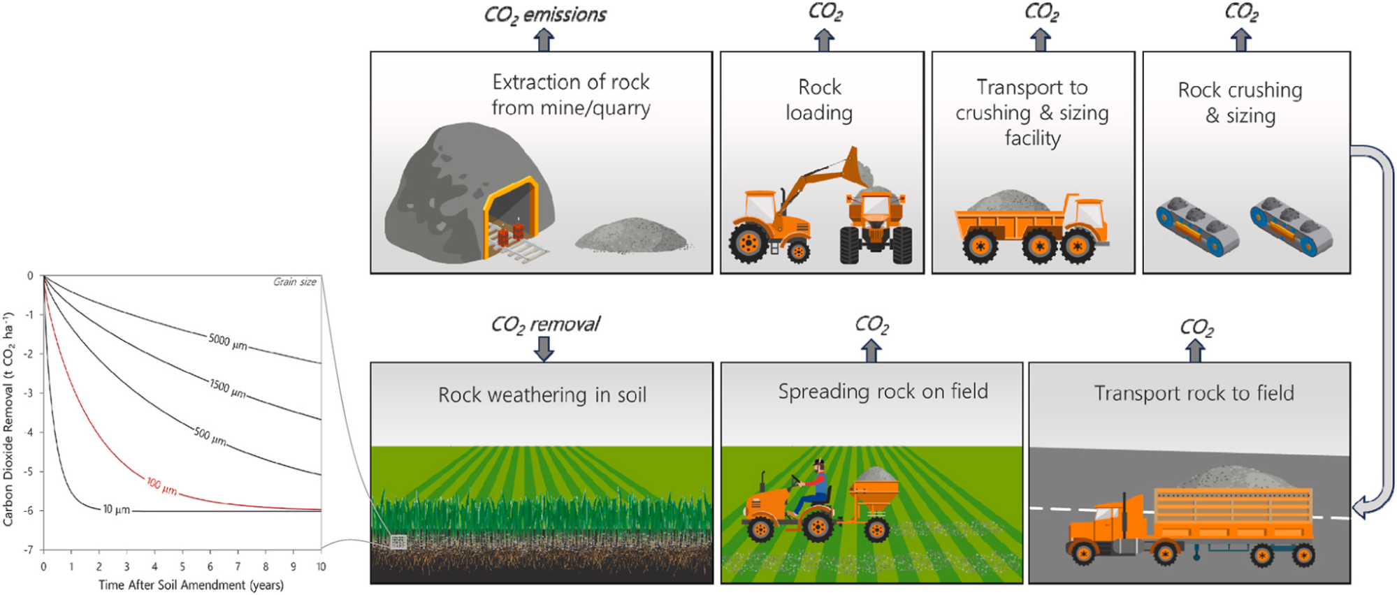 Lifetime Carbon Balance of Enhanced Rock Weathering Explained, Part 1
