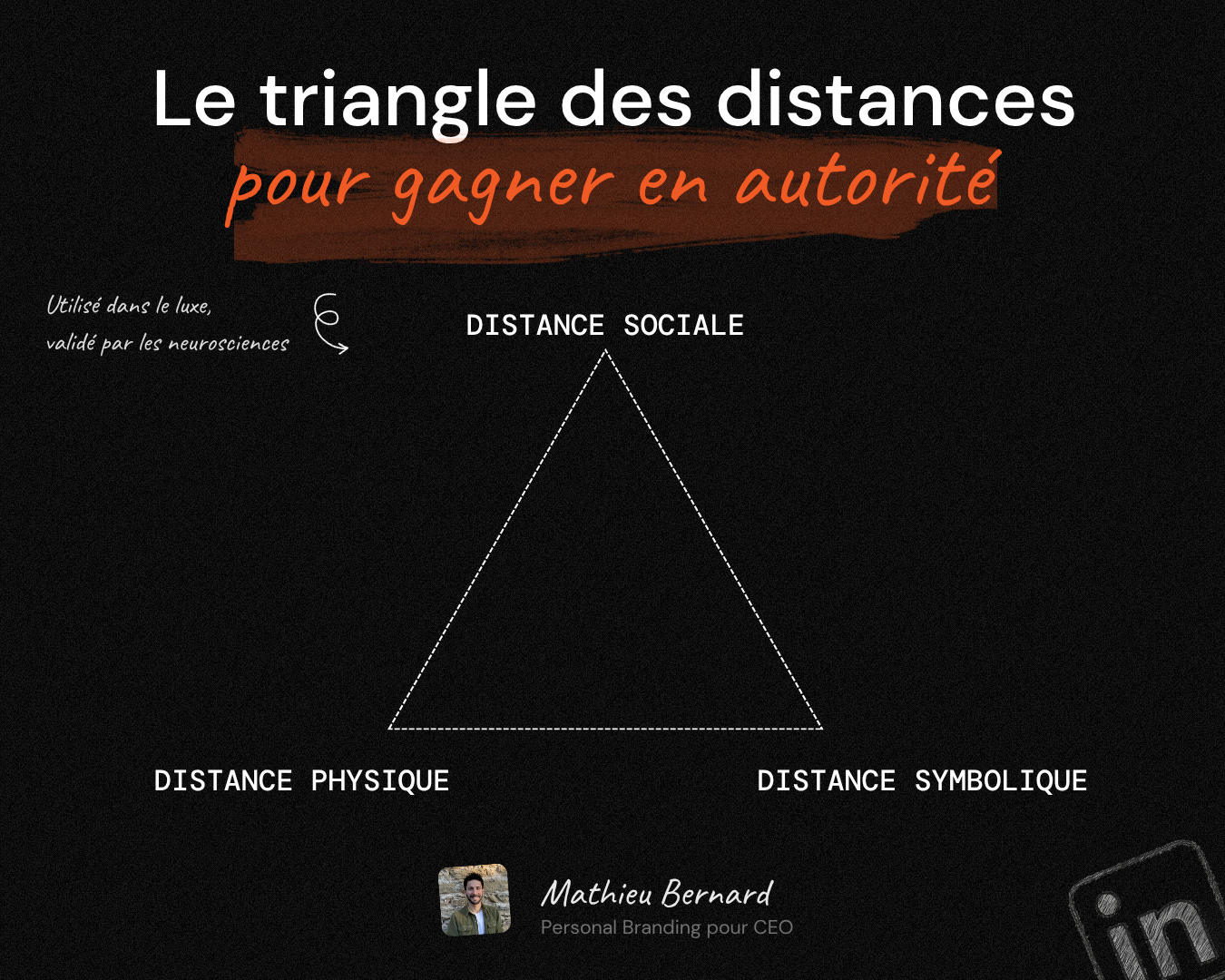 Le Triangle des distances du personal branding. Par Mathieu Bernard