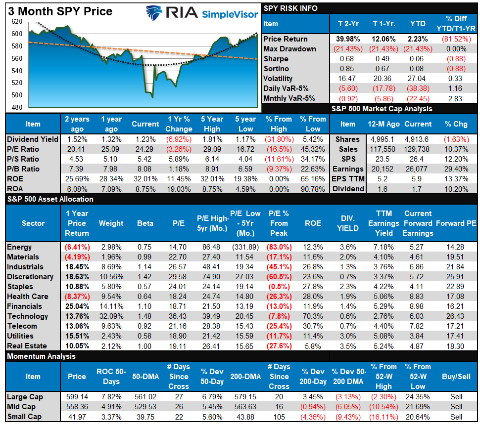 SP500 Market Tear Sheet SP500 Market Tear Sheet