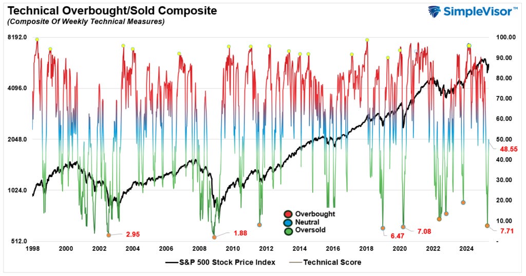 Technical Gauge Technical Gauge