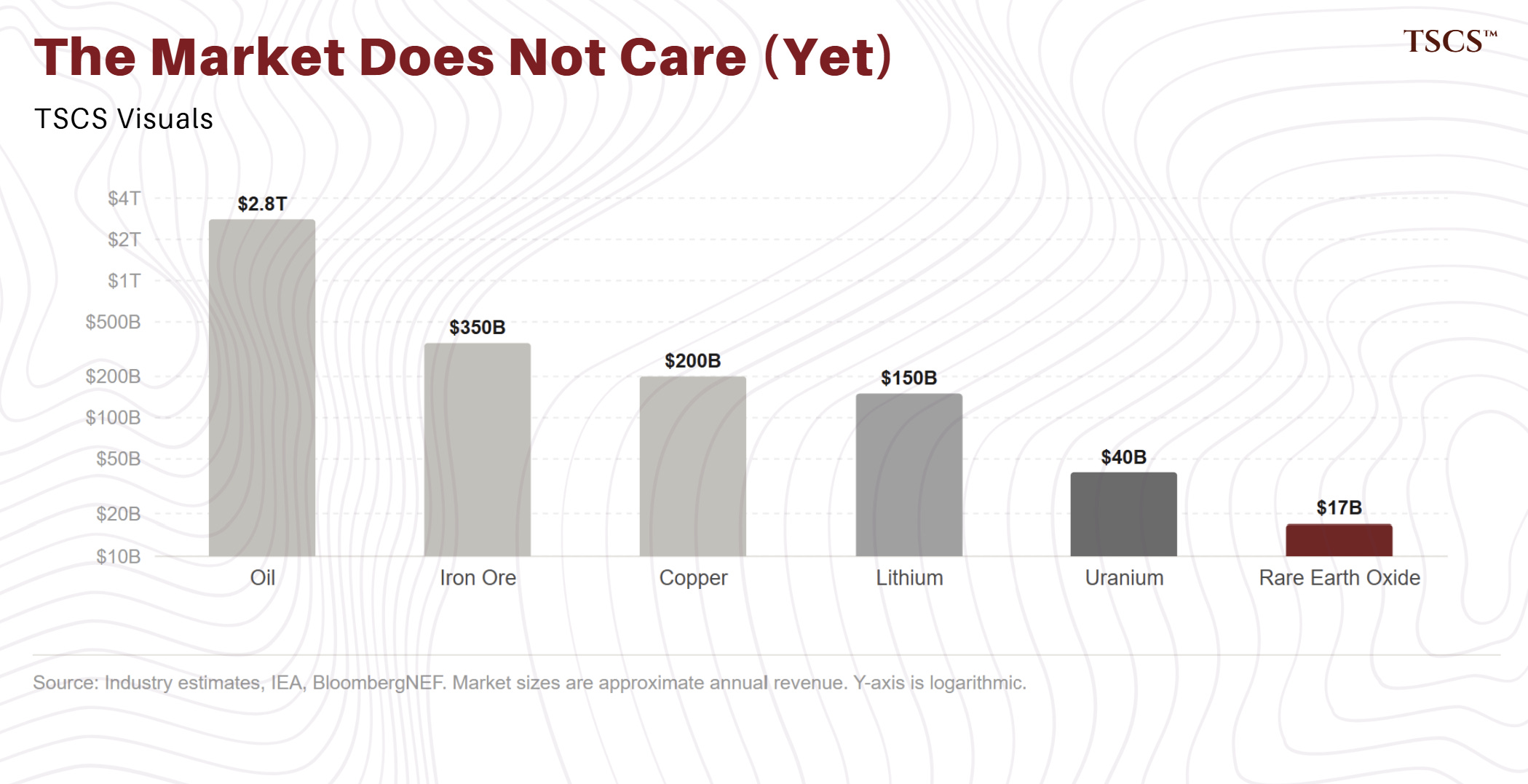 Don't Ignore Rare Earths - by Strategist and Architect
