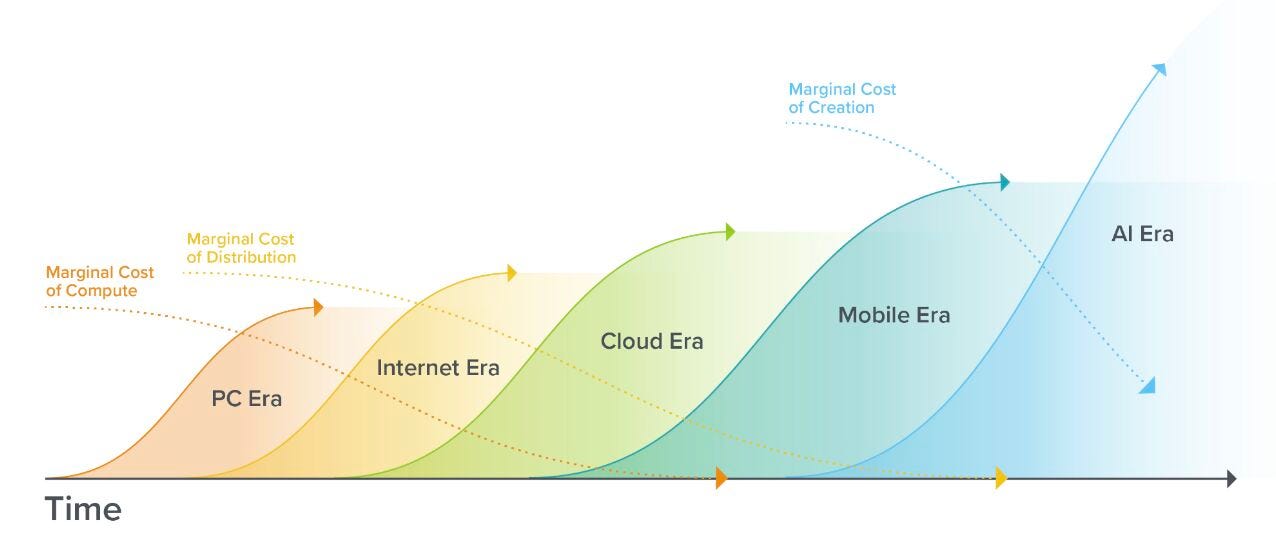 No alt text provided for this image