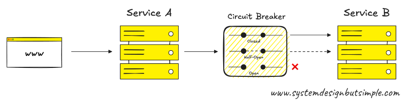 Simple Circuit Breaker Diagram